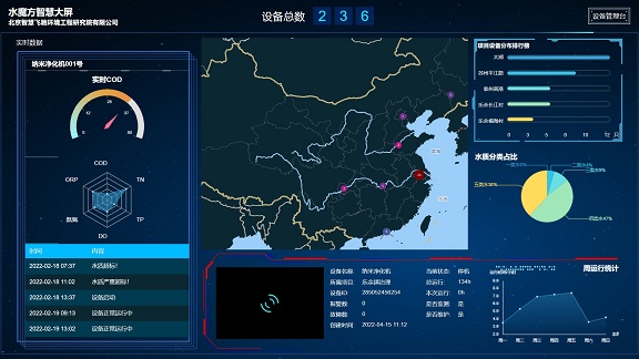 水魔方智慧運管平臺